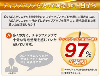 チャップアップ 40代 期間 効果